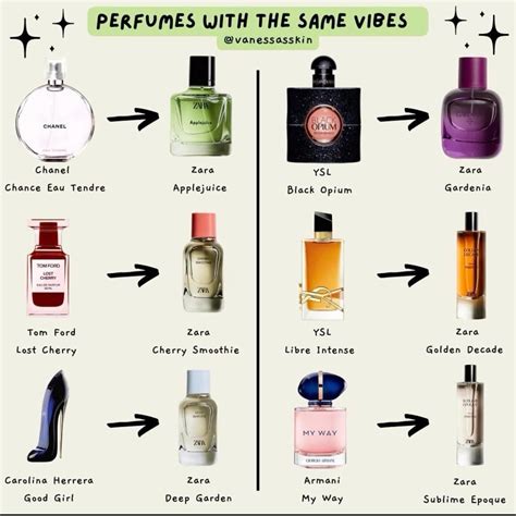 zara parfum dupe liste 2020